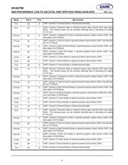 XR16V798IQTR-F datasheet.datasheet_page 4