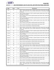 XR16V798IQTR-F datasheet.datasheet_page 5