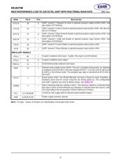 XR16V798IQTR-F datasheet.datasheet_page 6