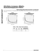 MAX7427CPA+ datasheet.datasheet_page 6