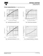 IRFP460 datasheet.datasheet_page 3