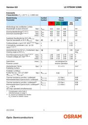 LE RTDUW S2WN-KBLA-1+LBMA-P+VI datasheet.datasheet_page 4