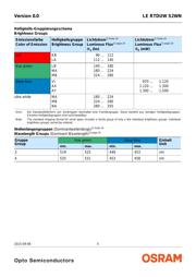 LE RTDUW S2WN-KBLA-1+LBMA-P+VI datasheet.datasheet_page 5