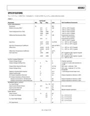 AD5062BRJZ-1REEL7 datasheet.datasheet_page 3