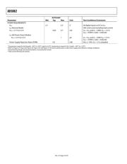 AD5062ARJZ-1500RL7 datasheet.datasheet_page 4