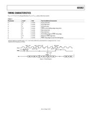 AD5062ARJZ-1REEL7 datasheet.datasheet_page 5