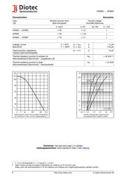 UF4007 datasheet.datasheet_page 2