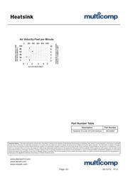 C3D06060F datasheet.datasheet_page 2