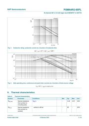 PSMN4R2-60PLQ datasheet.datasheet_page 5