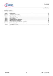 TLE5009E2000FUMA1 datasheet.datasheet_page 6