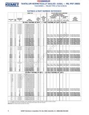 CSR13G105KB datasheet.datasheet_page 5