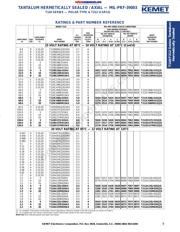 CSR13G105KB datasheet.datasheet_page 6