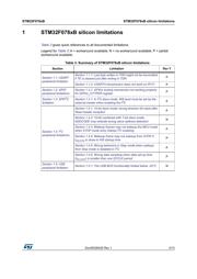 STM32F078CBY6TR datasheet.datasheet_page 3