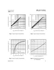 IRL8113S datasheet.datasheet_page 3