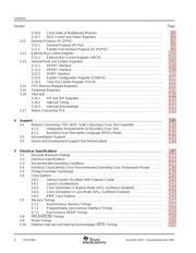 TMS320VC5501PGF300 datasheet.datasheet_page 6