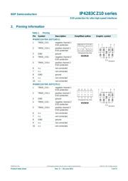 IP4283CZ10-TT,118 datasheet.datasheet_page 2