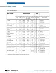 PTH05020WAZ datasheet.datasheet_page 6