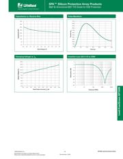 SP1005-01WTG datasheet.datasheet_page 3