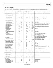 AD5678ARUZ-2 datasheet.datasheet_page 4