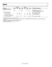 AD5678ARUZ-2 datasheet.datasheet_page 5