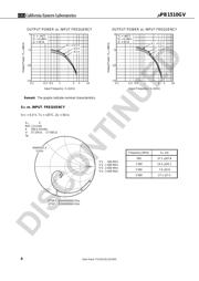 UPB1510GV-E1 datasheet.datasheet_page 6