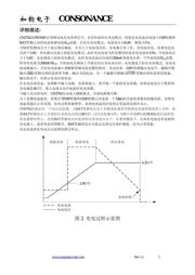 CN3702 datasheet.datasheet_page 5