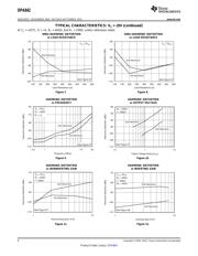 OPA842IDRG4 datasheet.datasheet_page 6