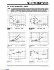 TC4468CPD datasheet.datasheet_page 5