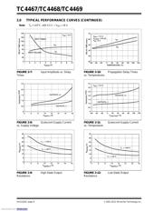 TC4468CPD datasheet.datasheet_page 6