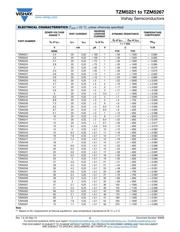 TZM5239B-GS18 datasheet.datasheet_page 2