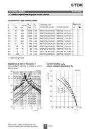 B82723A2102N002 datasheet.datasheet_page 5