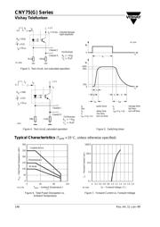 CNY75 datasheet.datasheet_page 6