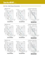 9WL0812P4J001 datasheet.datasheet_page 2