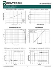 RCLAMP0521Z.TNT datasheet.datasheet_page 3