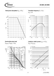 BCW68 datasheet.datasheet_page 4