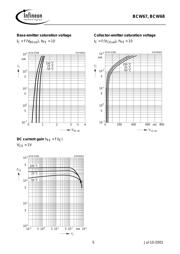 BCW68 datasheet.datasheet_page 5