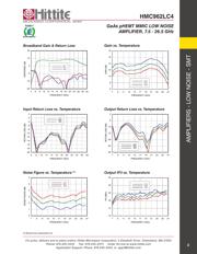 HMC962LC4 datasheet.datasheet_page 5