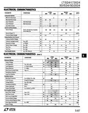 LTC3524EUF#PBF datasheet.datasheet_page 3