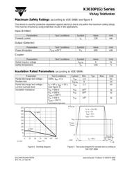 K3010PG datasheet.datasheet_page 5