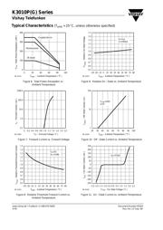 K3010PG datasheet.datasheet_page 6