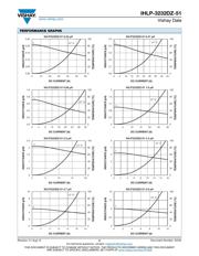 IHLP3232DZER3R3M51 数据规格书 2