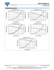 IHLP3232DZER3R3M51 数据规格书 3