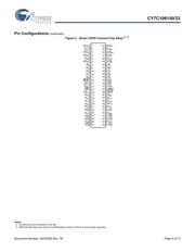 CY7C1061AV33-10ZXI datasheet.datasheet_page 4