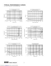 INA2137PA datasheet.datasheet_page 4