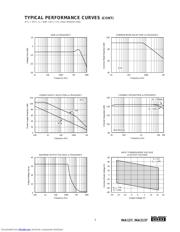 INA2137PA datasheet.datasheet_page 5