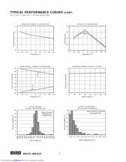 INA2137PA datasheet.datasheet_page 6