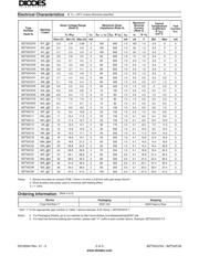 BZT52C3V9 datasheet.datasheet_page 2