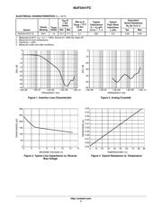 NUF2441FCT1 datasheet.datasheet_page 2