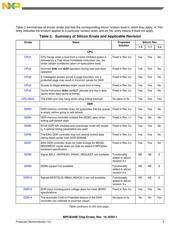 MPC8343VRAGDB datasheet.datasheet_page 3