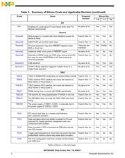 MPC8343VRAGDB datasheet.datasheet_page 4